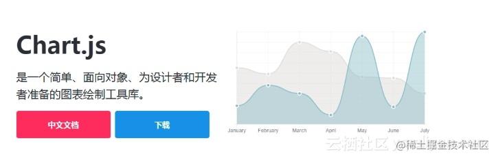 Nine JavaScript chart libraries commonly used by front-end developers ...