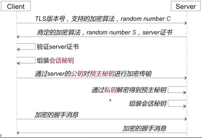 HTTPS链接建立流程