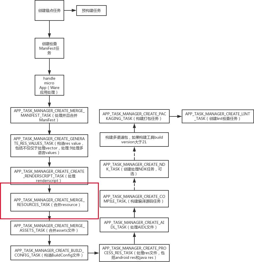 Gradle 3.0构建流程图.png