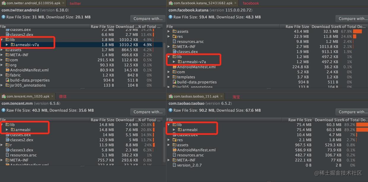 为何twitter区别于微信 淘宝 只使用了armeabi V7a 掘金