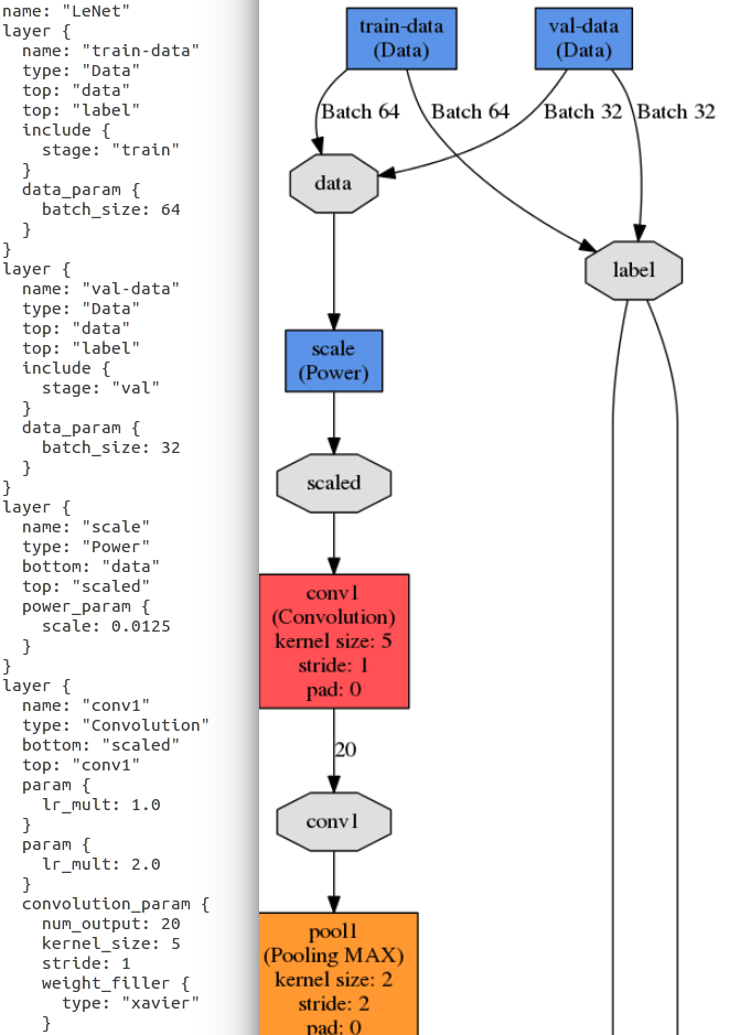 original.prototxt和network对应图