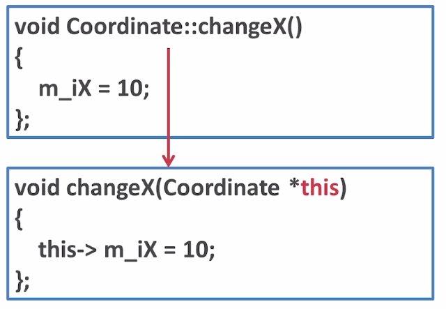 隐藏的参数this指针