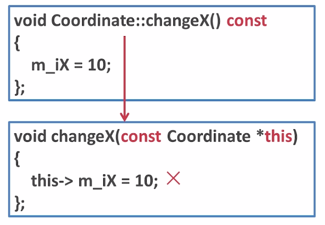 const修饰的指针变成常指针