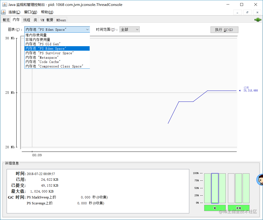 Overview of JVM analysis tools - Moment For Technology