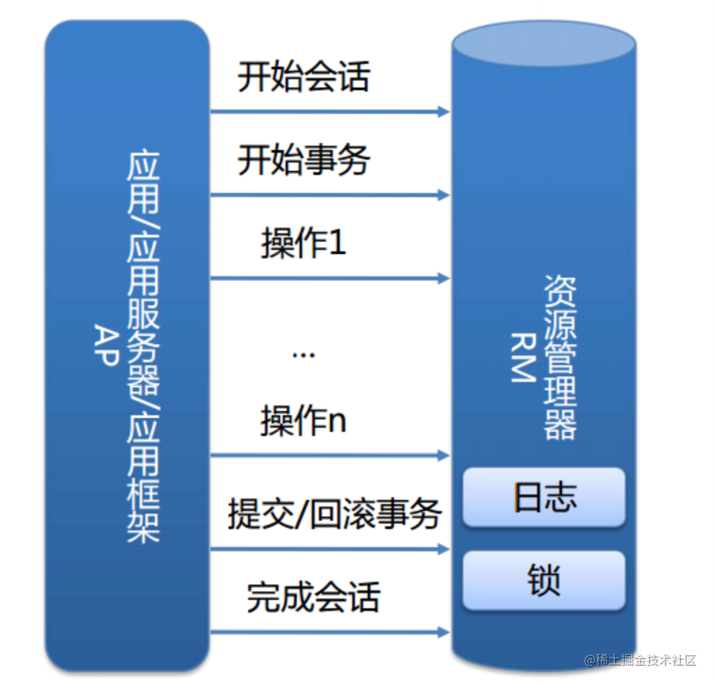 再有人问你分布式事务，把这篇扔给他