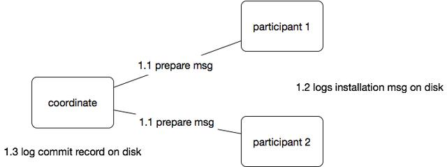 Java编程——如何实现高效的并发控制