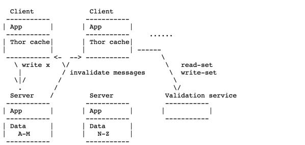 Java编程——如何实现高效的并发控制