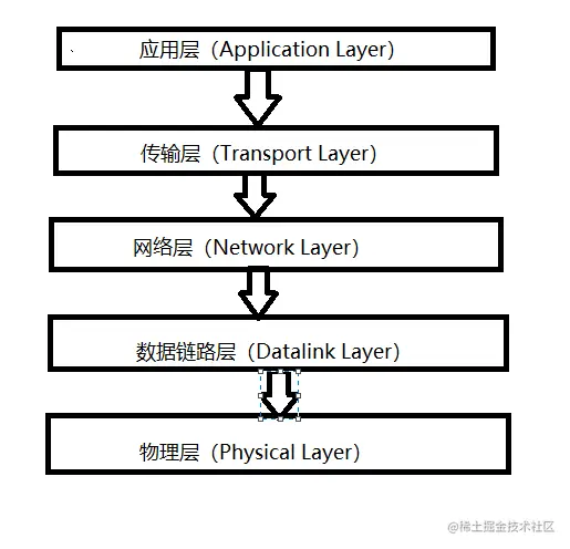一文读懂一台计算机是如何把数据传送给另外一台计算机的正文