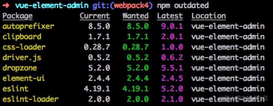 手摸手，带你用合理的姿势使用webpack4（上）「建议收藏」_https://bianchenghao6.com/blog_idea_第2张