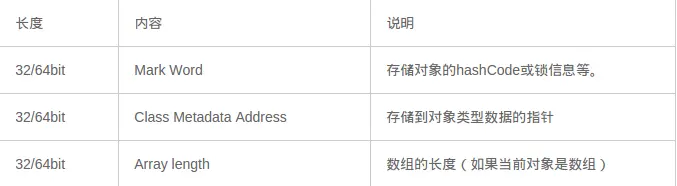 Java对象头结构组成
