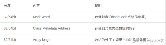 Java对象头结构组成