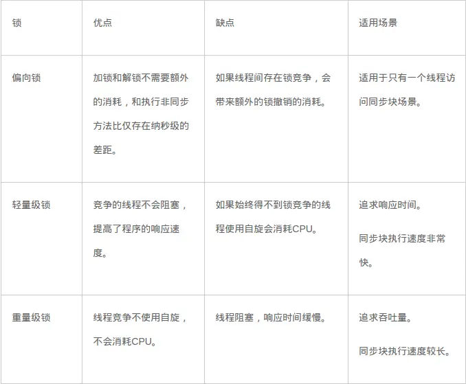 锁的优劣