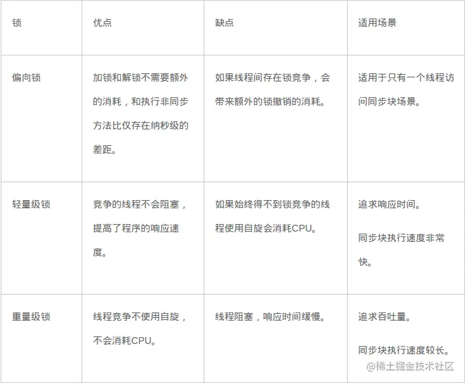 锁的优劣