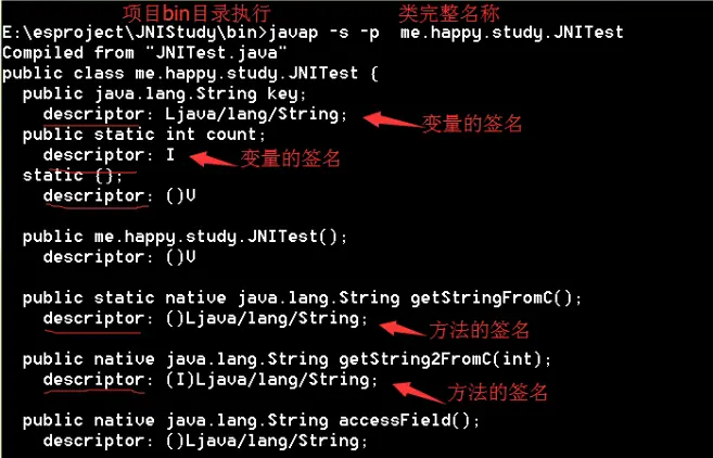 生成java的方法签名