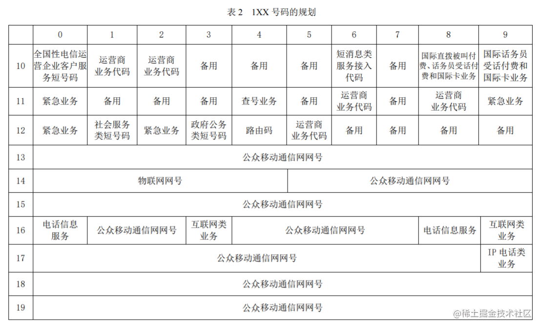 使用 JavaScript 验证中国手机号码和座机号码