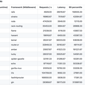 GitHub黑板报于2018-07-28 19:44发布的图片