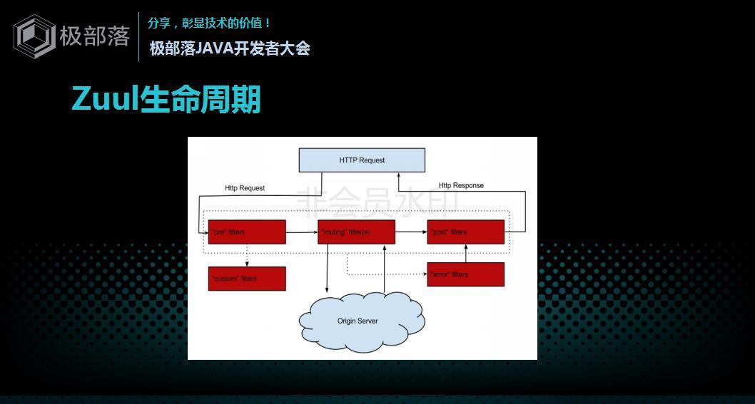 JAVA开发者大会-Spring Cloud网关分享-尹吉欢(1)_07.jpg