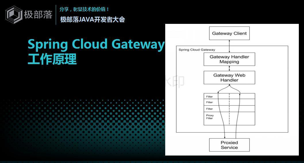 JAVA开发者大会-Spring Cloud网关分享-尹吉欢(1)_30.jpg