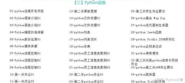 免费赠送《200G资料从入门到精通Python视频教程》