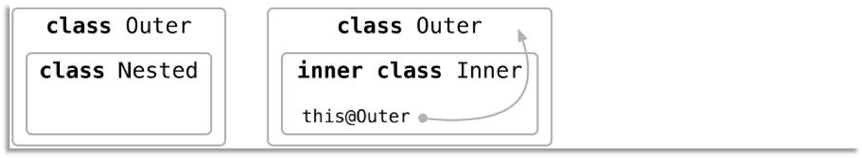 引用自 《Kotlin in action》