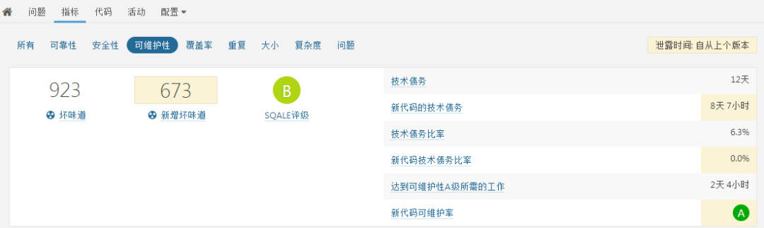 图4技术债度量示例(SonarQube)