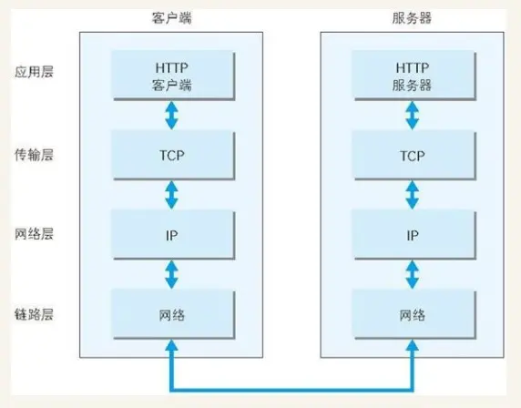 互联网协议简图