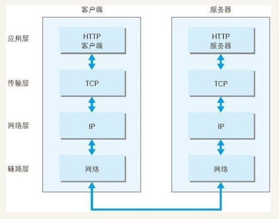 互联网协议简图