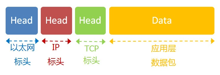 应用层数据包