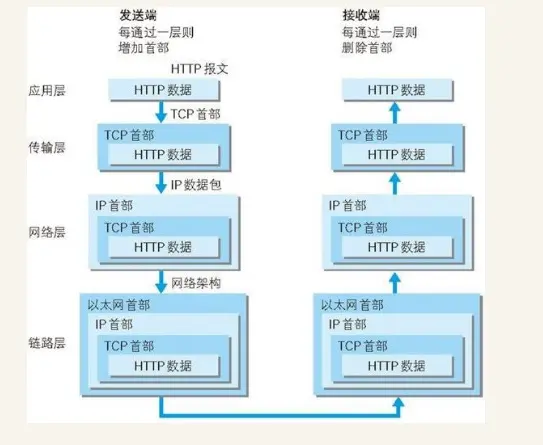 数据包传输示意图