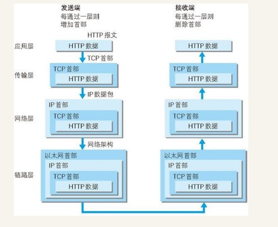 数据包传输示意图