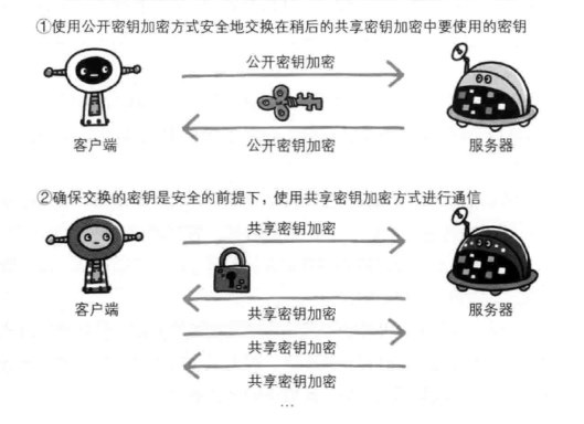 加密方式