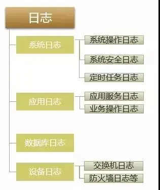 如何做好自动化运维？自动化运维必备技能有哪些？