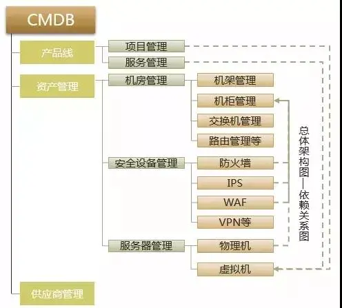 如何做好自动化运维？自动化运维必备技能有哪些？