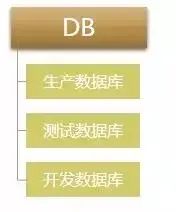 如何做好自动化运维？自动化运维必备技能有哪些？
