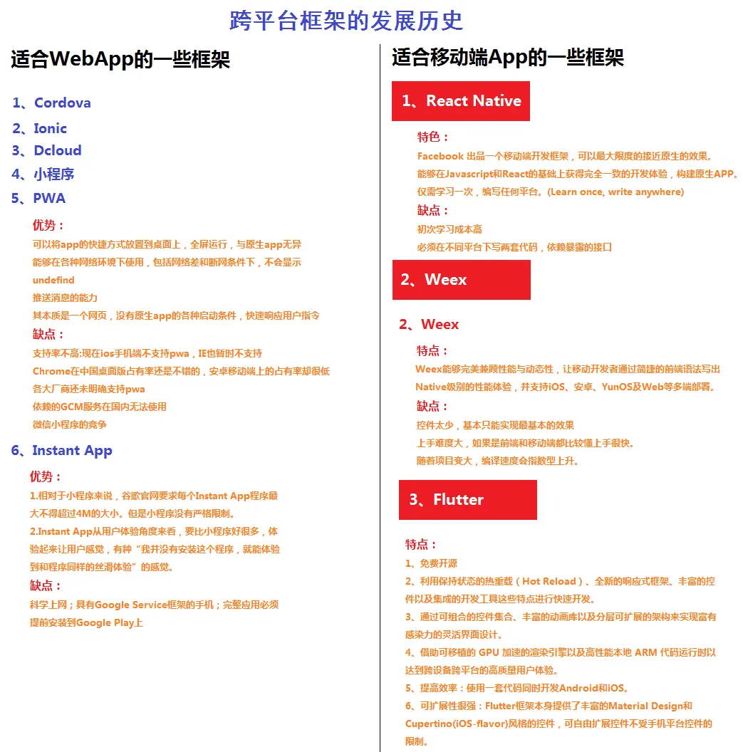 跨平台框架的发展历史