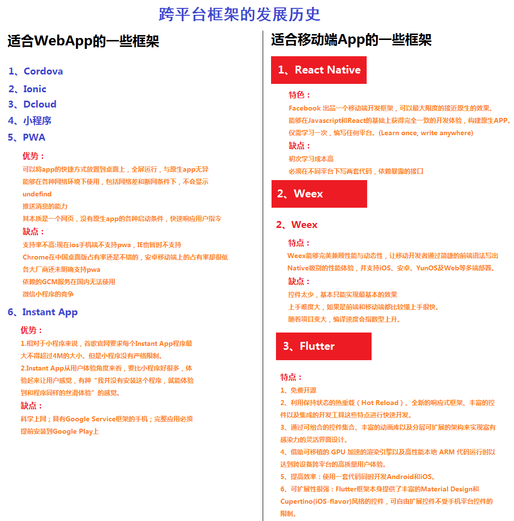跨平台框架的发展历史