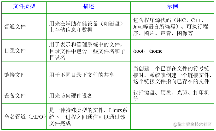 文件类型