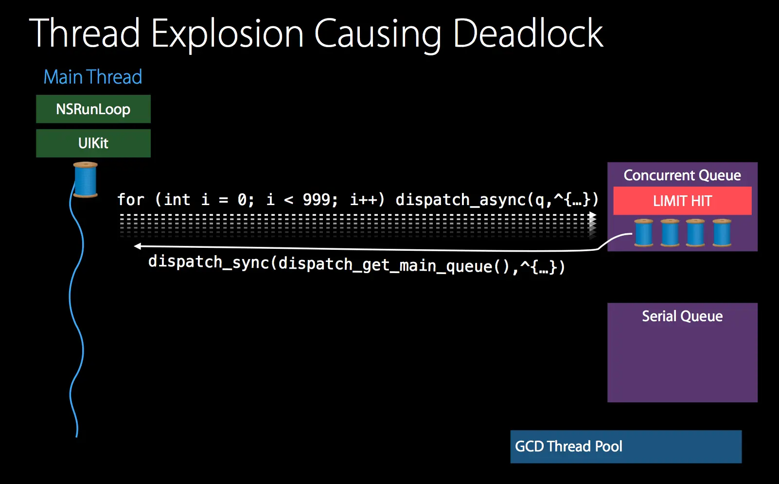 deeply-ios-performance-optimization05