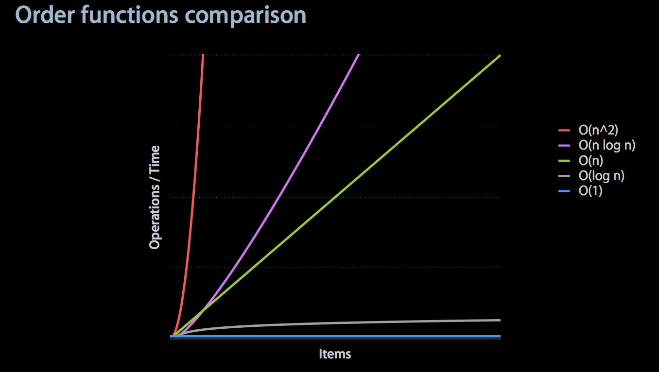 deeply-ios-performance-optimization02
