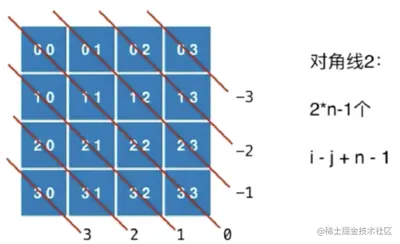 paste image