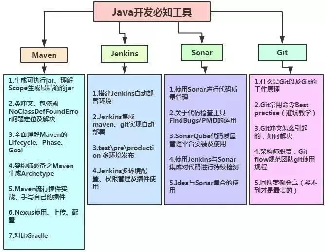 java开发工具有哪些  第1张