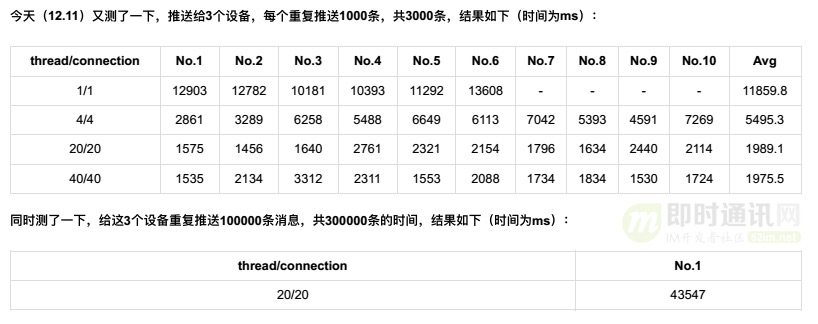 基于APNs最新HTTP/2接口实现iOS的高性能消息推送(服务端篇)_3.jpg
