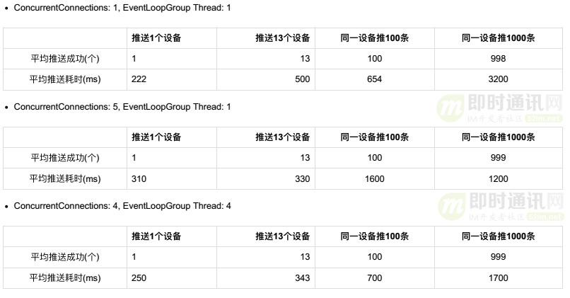 基于APNs最新HTTP/2接口实现iOS的高性能消息推送(服务端篇)_2.38.jpg