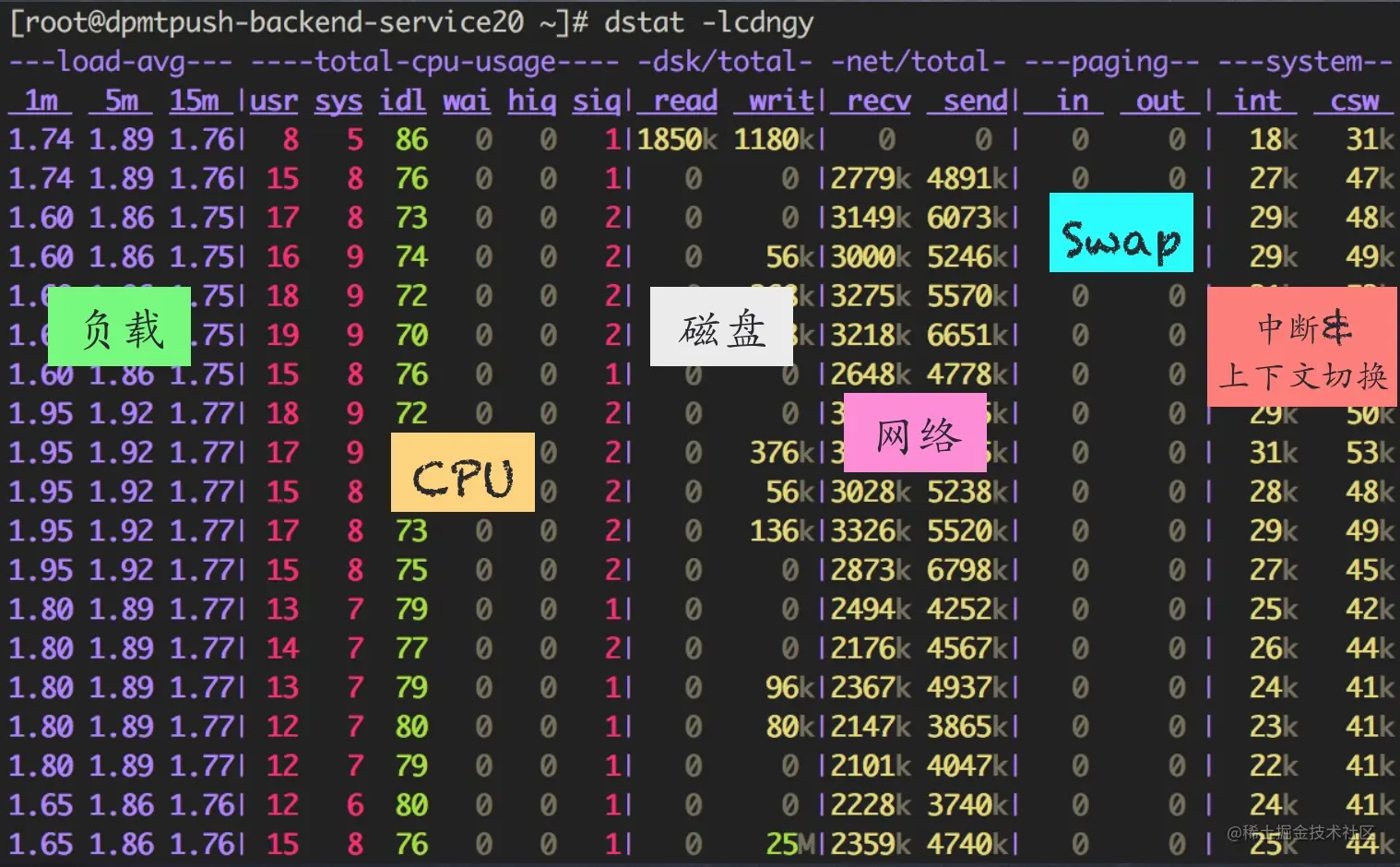系统优化总结——系统层面系统优化总结
