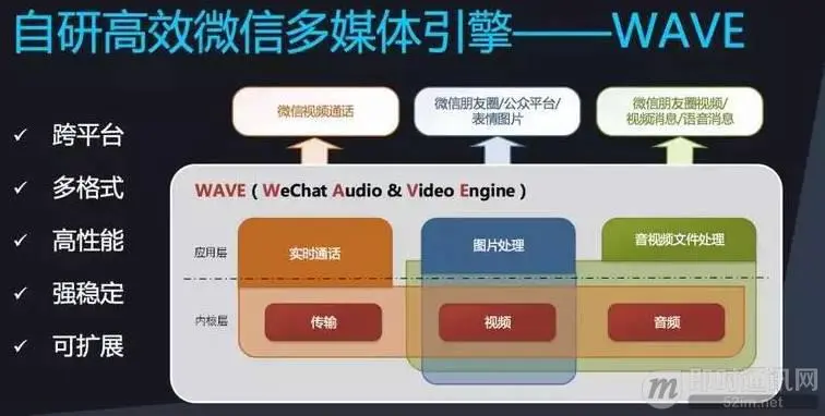 微信多媒体团队梁俊斌访谈：聊一聊我所了解的音视频技术_2a0be168c8c8400fb5d793b7edbc806a.jpeg