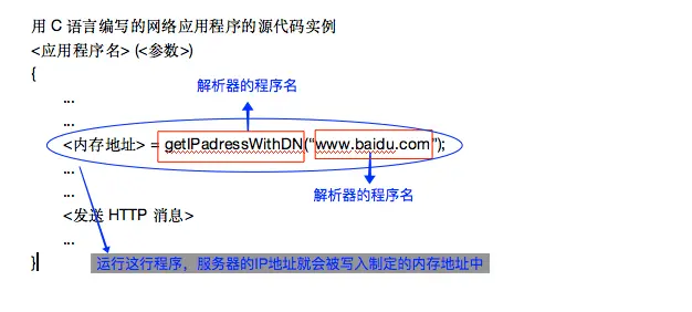 解析器的调用方法