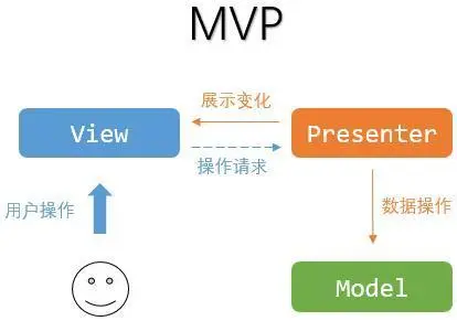 MVP