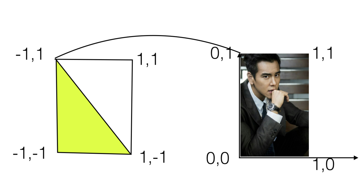 顶点和纹理映射图