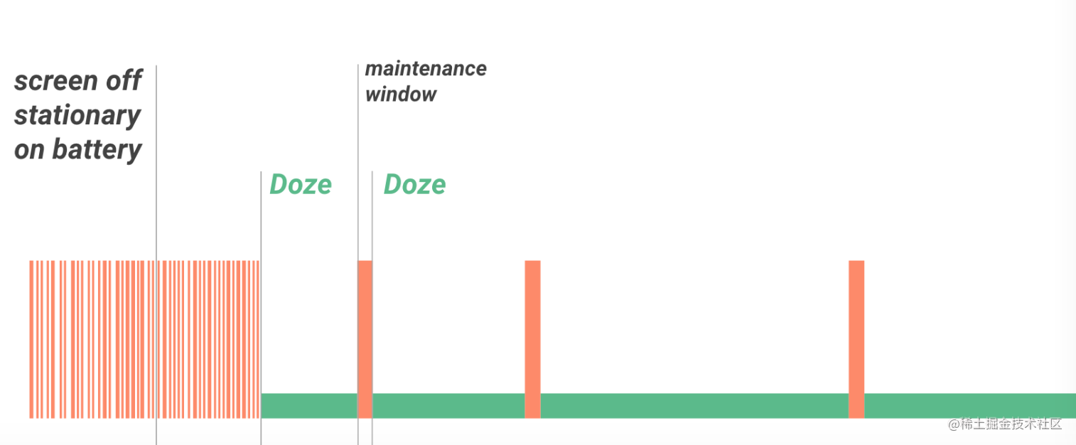 Android Workmanager 爬坑