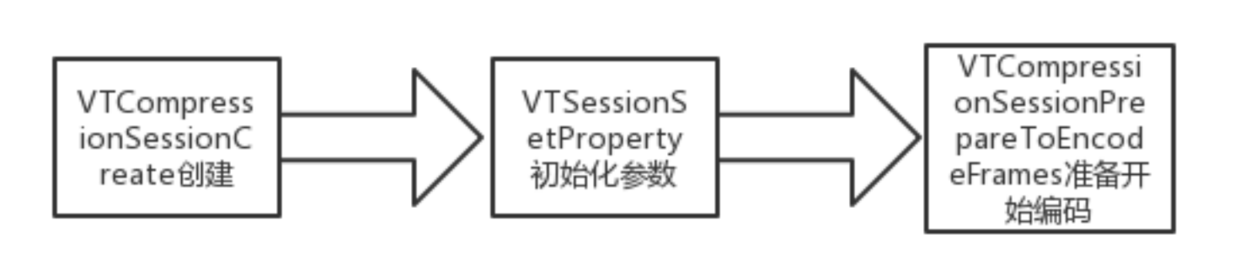 VideoToolBox创建初始化